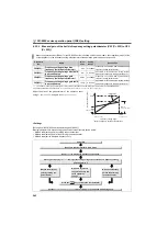 Preview for 244 page of Mitsubishi Electric FR-D710W-0.1K Instruction Manual