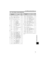 Preview for 257 page of Mitsubishi Electric FR-D710W-0.1K Instruction Manual