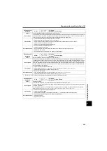 Preview for 263 page of Mitsubishi Electric FR-D710W-0.1K Instruction Manual