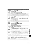 Preview for 265 page of Mitsubishi Electric FR-D710W-0.1K Instruction Manual