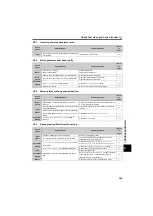 Preview for 271 page of Mitsubishi Electric FR-D710W-0.1K Instruction Manual