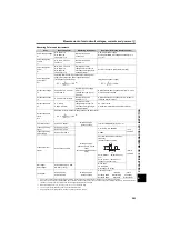 Preview for 285 page of Mitsubishi Electric FR-D710W-0.1K Instruction Manual