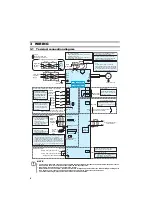 Preview for 7 page of Mitsubishi Electric FR-D710W-008 Installation Manuallines