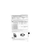 Предварительный просмотр 92 страницы Mitsubishi Electric FR-D720-0.2K-G Instruction Manual