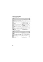 Предварительный просмотр 273 страницы Mitsubishi Electric FR-D720-0.2K-G Instruction Manual