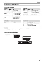 Preview for 15 page of Mitsubishi Electric FR-D720S-008SC Original Instruction