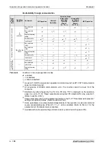 Preview for 338 page of Mitsubishi Electric FR-D720S SC EC Instruction Manual