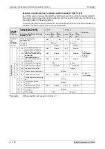 Preview for 340 page of Mitsubishi Electric FR-D720S SC EC Instruction Manual