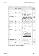 Preview for 365 page of Mitsubishi Electric FR-D720S SC EC Instruction Manual