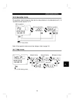 Preview for 67 page of Mitsubishi Electric FR-E 520S EC Instruction Manual