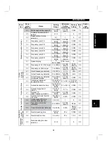 Preview for 76 page of Mitsubishi Electric FR-E 520S EC Instruction Manual