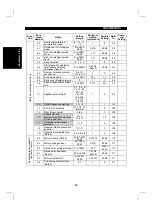 Preview for 77 page of Mitsubishi Electric FR-E 520S EC Instruction Manual