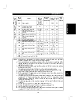 Preview for 80 page of Mitsubishi Electric FR-E 520S EC Instruction Manual