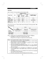 Предварительный просмотр 105 страницы Mitsubishi Electric FR-E 520S EC Instruction Manual