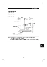 Preview for 152 page of Mitsubishi Electric FR-E 520S EC Instruction Manual