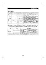 Preview for 153 page of Mitsubishi Electric FR-E 520S EC Instruction Manual