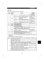 Preview for 164 page of Mitsubishi Electric FR-E 520S EC Instruction Manual