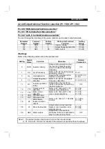 Preview for 165 page of Mitsubishi Electric FR-E 520S EC Instruction Manual