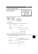 Preview for 168 page of Mitsubishi Electric FR-E 520S EC Instruction Manual