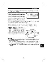 Preview for 172 page of Mitsubishi Electric FR-E 520S EC Instruction Manual