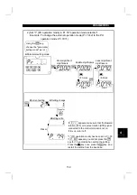 Preview for 174 page of Mitsubishi Electric FR-E 520S EC Instruction Manual