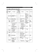 Preview for 193 page of Mitsubishi Electric FR-E 520S EC Instruction Manual