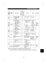 Preview for 194 page of Mitsubishi Electric FR-E 520S EC Instruction Manual