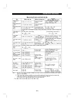 Preview for 201 page of Mitsubishi Electric FR-E 520S EC Instruction Manual