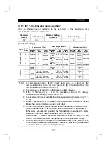 Preview for 215 page of Mitsubishi Electric FR-E 520S EC Instruction Manual