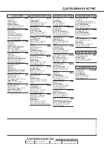 Preview for 218 page of Mitsubishi Electric FR-E 520S EC Instruction Manual