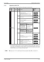 Предварительный просмотр 123 страницы Mitsubishi Electric fr-e700 series Instruction Manual