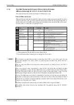 Предварительный просмотр 127 страницы Mitsubishi Electric fr-e700 series Instruction Manual