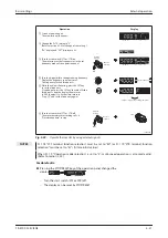 Предварительный просмотр 143 страницы Mitsubishi Electric fr-e700 series Instruction Manual