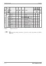 Предварительный просмотр 172 страницы Mitsubishi Electric fr-e700 series Instruction Manual