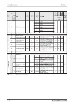 Предварительный просмотр 174 страницы Mitsubishi Electric fr-e700 series Instruction Manual