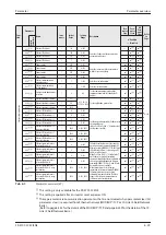 Предварительный просмотр 183 страницы Mitsubishi Electric fr-e700 series Instruction Manual