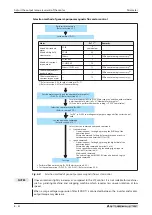 Предварительный просмотр 196 страницы Mitsubishi Electric fr-e700 series Instruction Manual