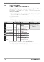 Предварительный просмотр 198 страницы Mitsubishi Electric fr-e700 series Instruction Manual