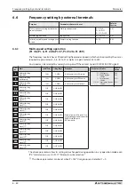 Предварительный просмотр 214 страницы Mitsubishi Electric fr-e700 series Instruction Manual