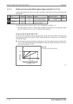 Предварительный просмотр 302 страницы Mitsubishi Electric fr-e700 series Instruction Manual