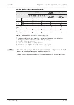 Предварительный просмотр 359 страницы Mitsubishi Electric fr-e700 series Instruction Manual