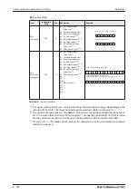 Предварительный просмотр 416 страницы Mitsubishi Electric fr-e700 series Instruction Manual