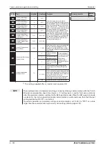 Предварительный просмотр 438 страницы Mitsubishi Electric fr-e700 series Instruction Manual