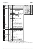 Предварительный просмотр 448 страницы Mitsubishi Electric fr-e700 series Instruction Manual