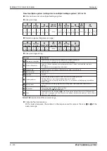 Предварительный просмотр 494 страницы Mitsubishi Electric fr-e700 series Instruction Manual