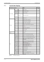 Предварительный просмотр 530 страницы Mitsubishi Electric fr-e700 series Instruction Manual