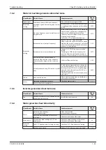 Предварительный просмотр 553 страницы Mitsubishi Electric fr-e700 series Instruction Manual