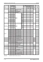 Предварительный просмотр 596 страницы Mitsubishi Electric fr-e700 series Instruction Manual