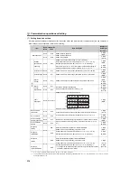 Preview for 218 page of Mitsubishi Electric FR-E700EX Instruction Manual