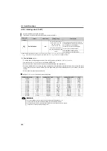 Preview for 254 page of Mitsubishi Electric FR-E700EX Instruction Manual